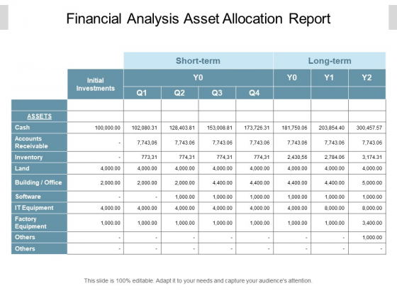 Financial Analysis Asset Allocation Report Ppt PowerPoint Presentation Slides Objects