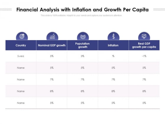 Financial Analysis With Inflation And Growth Per Capita Ppt PowerPoint Presentation Summary Guidelines PDF Financial Analysis With Inflation And Growth Per Capita Ppt PowerPoint Presentation Summary Guidelines PDF