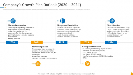 Financial Banking PPT Companys Growth Plan Outlook 2020 To 2024 Themes PDF Financial Banking PPT Companys Growth Plan Outlook 2020 To 2024 Themes PDF