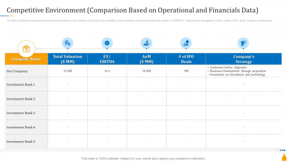 Financial Banking PPT Competitive Environment Comparison Based On Operational And Financials Data Mockup PDF Financial Banking PPT Competitive Environment Comparison Based On Operational And Financials Data Mockup PDF