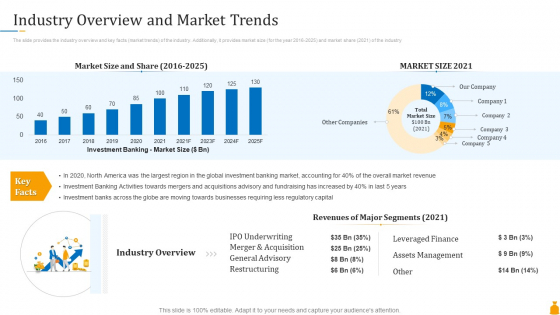 Financial Banking PPT Industry Overview And Market Trends Ppt File Layout Ideas PDF Financial Banking PPT Industry Overview And Market Trends Ppt File Layout Ideas PDF