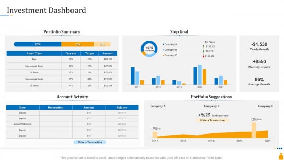 Financial Banking PPT Investment Dashboard Ppt Layouts Example Introduction PDF Financial Banking PPT Investment Dashboard Ppt Layouts Example Introduction PDF