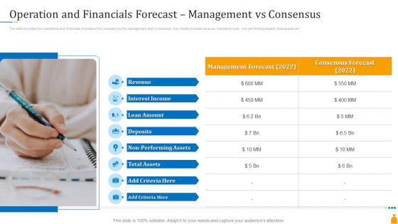 Financial Banking PPT Operation And Financials Forecast Management Vs Consensus Inspiration PDF Financial Banking PPT Operation And Financials Forecast Management Vs Consensus Inspiration PDF