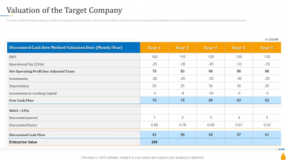Financial Banking PPT Valuation Of The Target Company Ppt Layouts Portrait PDF Financial Banking PPT Valuation Of The Target Company Ppt Layouts Portrait PDF