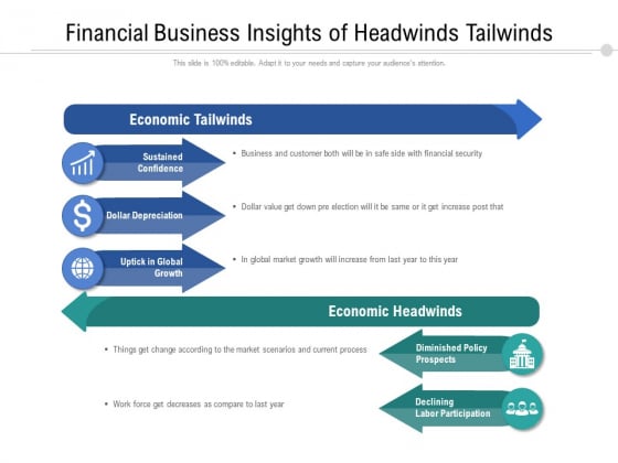 Financial Business Insights Of Headwinds Tailwinds Ppt PowerPoint Presentation Gallery Styles PDF Financial Business Insights Of Headwinds Tailwinds Ppt PowerPoint Presentation Gallery Styles PDF