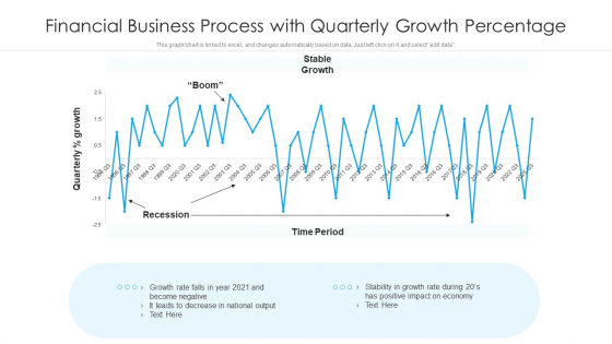 Financial Business Process With Quarterly Growth Percentage Ppt PowerPoint Presentation File Professional PDF