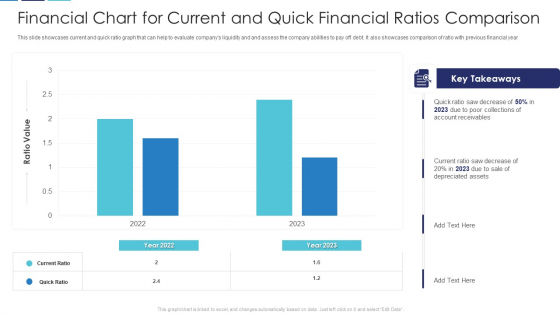 Financial Chart For Current And Quick Financial Ratios Comparison Brochure PDF Financial Chart For Current And Quick Financial Ratios Comparison Brochure PDF