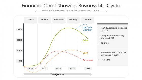 Financial Chart Showing Business Life Cycle Ppt PowerPoint Presentation Gallery Designs PDF Financial Chart Showing Business Life Cycle Ppt PowerPoint Presentation Gallery Designs PDF