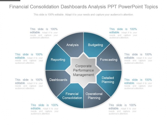 Financial Consolidation Dashboards Analysis Ppt Powerpoint Topics