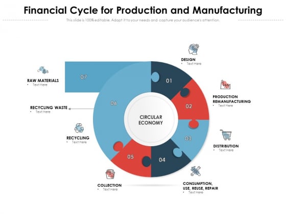 Financial Cycle For Production And Manufacturing Ppt PowerPoint Presentation Styles Graphics Pictures PDF Financial Cycle For Production And Manufacturing Ppt PowerPoint Presentation Styles Graphics Pictures PDF