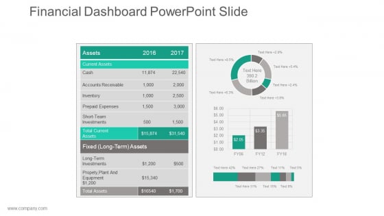 Financial Dashboard Powerpoint Slide