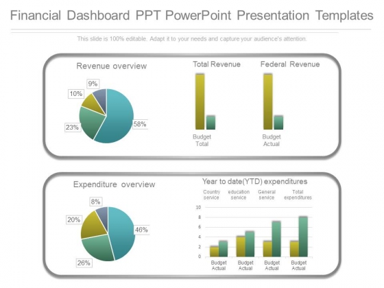 Financial Dashboard Ppt Powerpoint Presentation Templates Financial Dashboard Ppt Powerpoint Presentation Templates