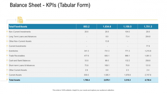 Financial Due Diligence For Business Organization Balance Sheet Kpis Tabular Form Assets Brochure PDF Financial Due Diligence For Business Organization Balance Sheet Kpis Tabular Form Assets Brochure PDF