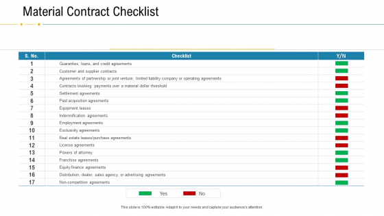 Financial Due Diligence For Business Organization Material Contract Checklist Information PDF Financial Due Diligence For Business Organization Material Contract Checklist Information PDF