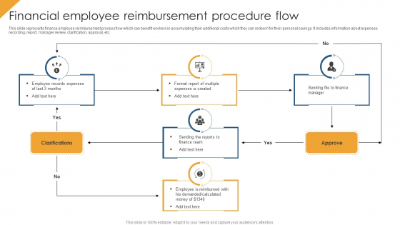Financial Employee Reimbursement Procedure Flow Introduction PDF