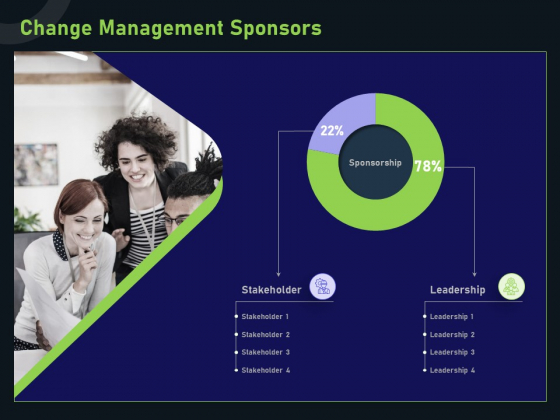 Financial Estimation Revamping Change Management Sponsors Ppt Gallery Microsoft PDF Financial Estimation Revamping Change Management Sponsors Ppt Gallery Microsoft PDF