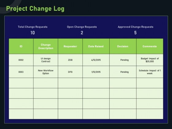 Financial Estimation Revamping Project Change Log Ppt Portfolio Aids PDF Financial Estimation Revamping Project Change Log Ppt Portfolio Aids PDF
