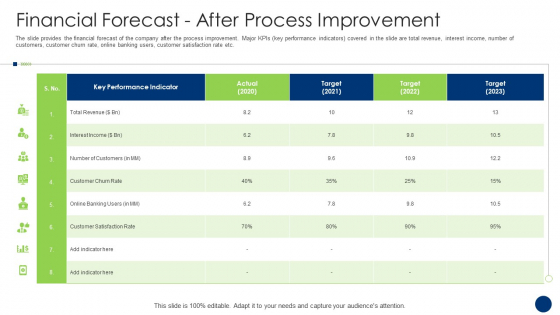 Financial Forecast After Process Improvement Background PDF