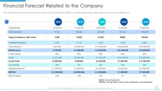 Financial Forecast Related To The Company Introduction PDF Financial Forecast Related To The Company Introduction PDF