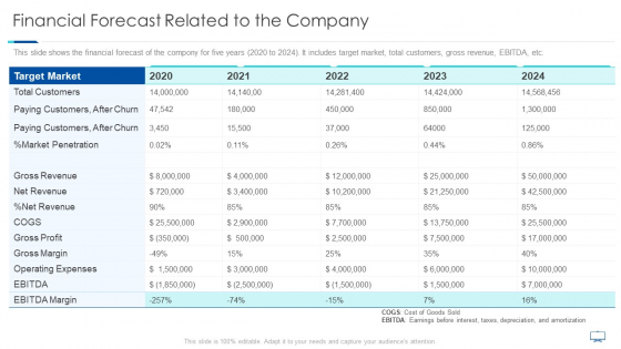 Financial Forecast Related To The Company Ppt Model Influencers PDF Financial Forecast Related To The Company Ppt Model Influencers PDF