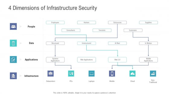 Financial Functional Assessment 4 Dimensions Of Infrastructure Security Ppt Professional Ideas PDF Financial Functional Assessment 4 Dimensions Of Infrastructure Security Ppt Professional Ideas PDF