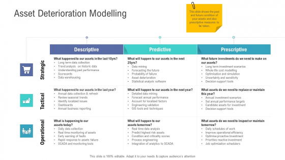 Financial Functional Assessment Asset Deterioration Modelling Template PDF