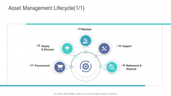 Financial Functional Assessment Asset Management Lifecycle Ppt Influencers PDF Financial Functional Assessment Asset Management Lifecycle Ppt Influencers PDF