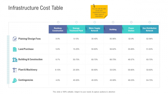 Financial Functional Assessment Infrastructure Cost Table Portrait PDF Financial Functional Assessment Infrastructure Cost Table Portrait PDF