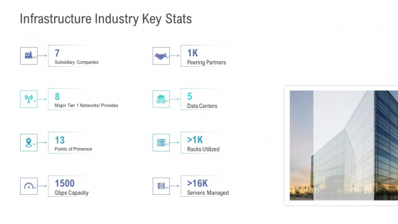 Financial Functional Assessment Infrastructure Industry Key Stats Ppt Ideas Deck PDF Financial Functional Assessment Infrastructure Industry Key Stats Ppt Ideas Deck PDF