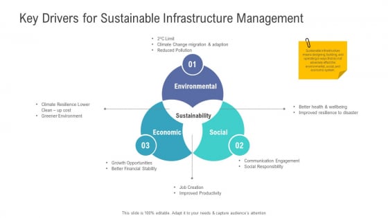 Financial Functional Assessment Key Drivers For Sustainable Infrastructure Management Formats PDF Financial Functional Assessment Key Drivers For Sustainable Infrastructure Management Formats PDF