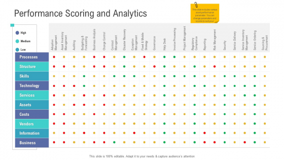 Financial Functional Assessment Performance Scoring And Analytics Designs PDF Financial Functional Assessment Performance Scoring And Analytics Designs PDF