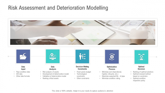 Financial Functional Assessment Risk Assessment And Deterioration Modelling Information PDF Financial Functional Assessment Risk Assessment And Deterioration Modelling Information PDF