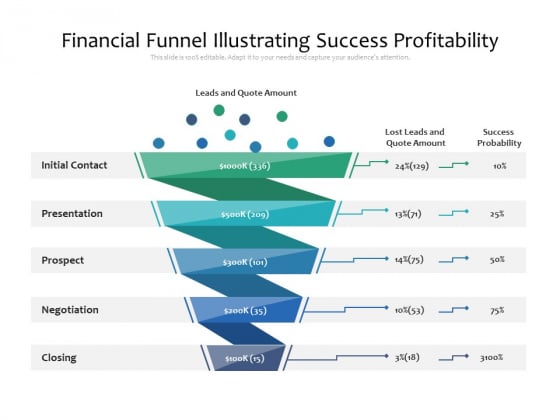 Financial Funnel Illustrating Success Profitability Ppt PowerPoint Presentation Gallery Elements PDF
