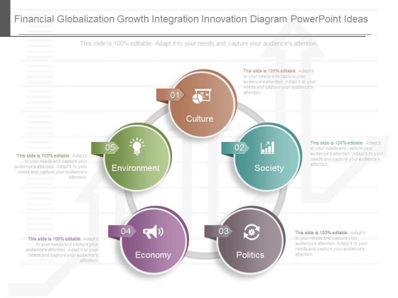 Financial Globalization Growth Integration Innovation Diagram Powerpoint Ideas Financial Globalization Growth Integration Innovation Diagram Powerpoint Ideas