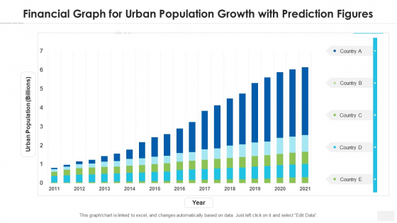 Financial Graph For Urban Population Growth With Prediction Figures Icons PDF