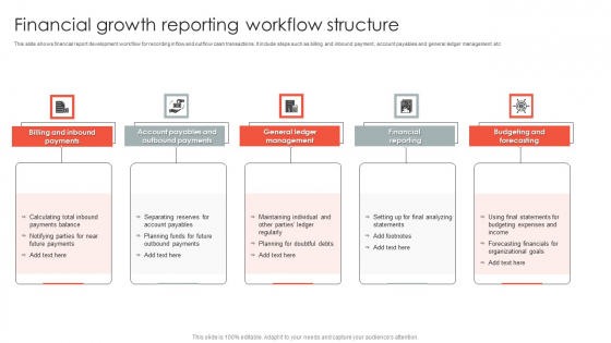 Financial Growth Reporting Workflow Structure Designs PDF