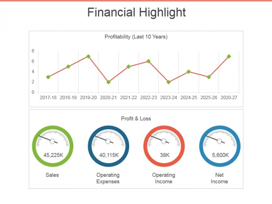 Financial Highlight Template 2 Ppt PowerPoint Presentation Outline Visuals Financial Highlight Template 2 Ppt PowerPoint Presentation Outline Visuals
