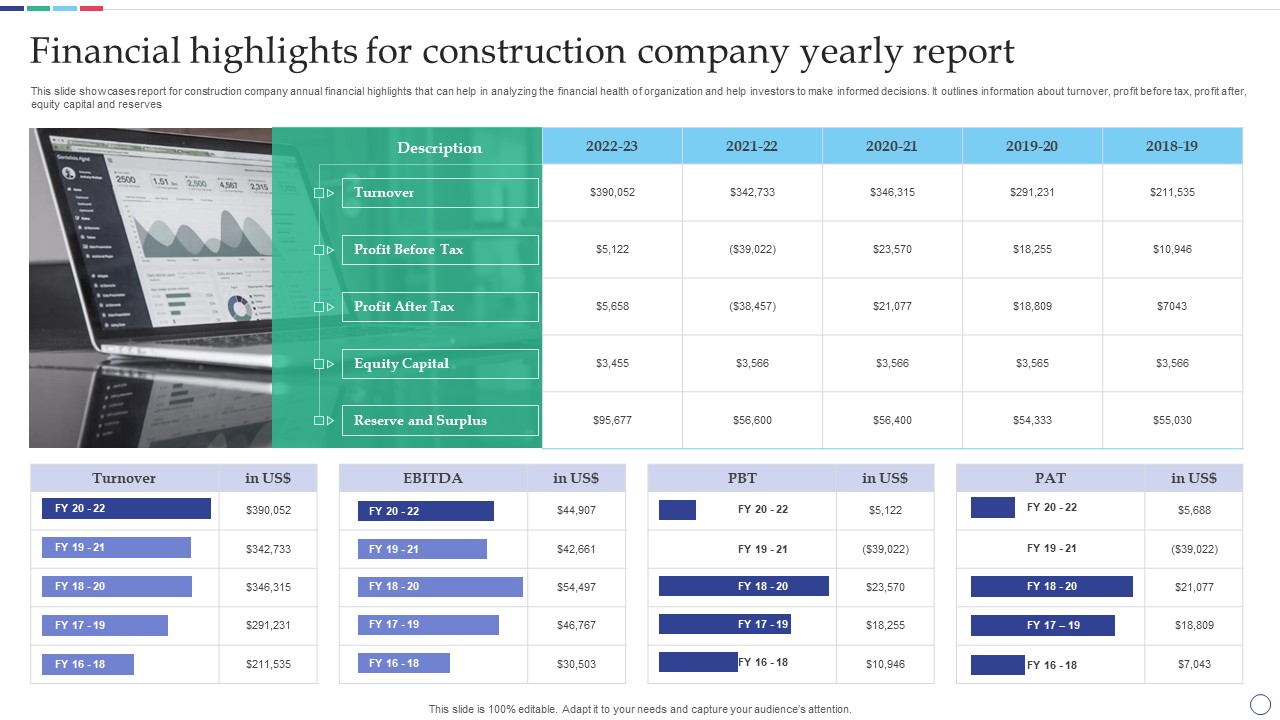 Financial Highlights For Construction Company Yearly Report Template PDF