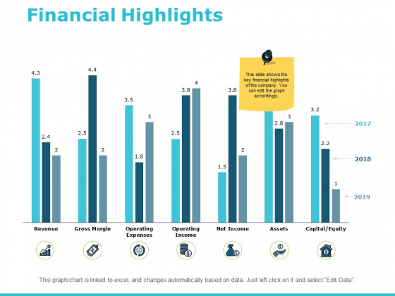 Financial Highlights Ppt PowerPoint Presentation Layouts Deck Financial Highlights Ppt PowerPoint Presentation Layouts Deck