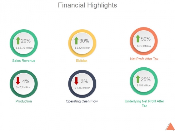Financial_Highlights_Template_2_Ppt_PowerPoint_Presentation_Inspiration_Slide_1