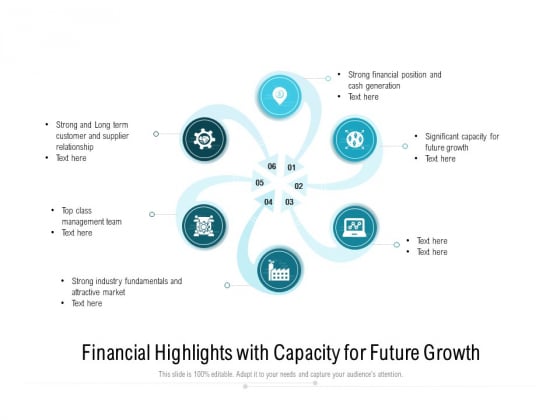 Financial Highlights With Capacity For Future Growth Ppt PowerPoint Presentation File Objects PDF Financial Highlights With Capacity For Future Growth Ppt PowerPoint Presentation File Objects PDF