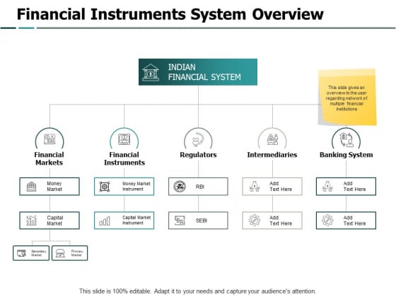 Financial Instruments System Overview Financial Instruments Ppt PowerPoint Presentation Layouts Influencers Financial Instruments System Overview Financial Instruments Ppt PowerPoint Presentation Layouts Influencers