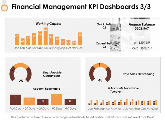 Financial Management Kpi Dashboards 3 3 Ppt PowerPoint Presentation Layouts Graphics Template