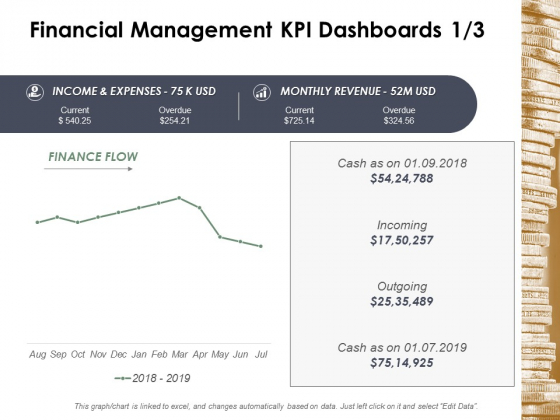 Financial Management Kpi Dashboards Business Ppt Powerpoint Presentation Infographic Template Deck