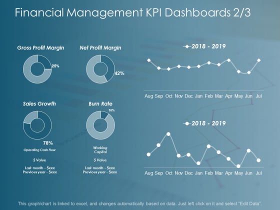 Financial_Management_Kpi_Dashboards_Business_Ppt_PowerPoint_Presentation_Inspiration_Designs_Slide_1