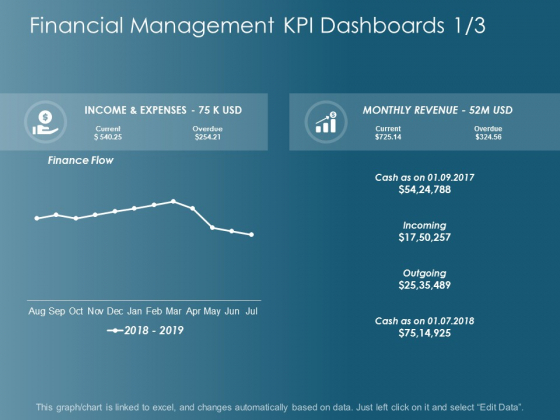 Financial Management Kpi Dashboards Marketing Ppt Powerpoint Presentation Inspiration Microsoft Financial Management Kpi Dashboards Marketing Ppt Powerpoint Presentation Inspiration Microsoft