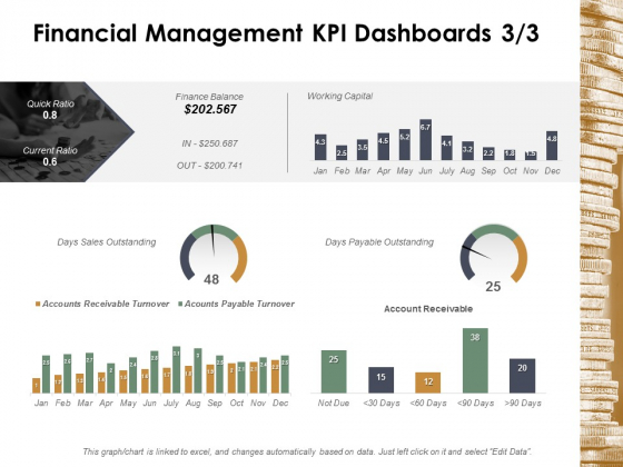 Financial Management Kpi Dashboards Marketing Ppt Powerpoint Presentation Professional Portrait