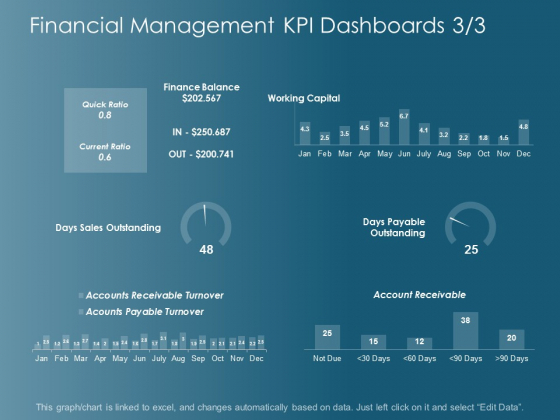Financial Management Kpi Dashboards Strategy Ppt Powerpoint Presentation Gallery Graphics Template