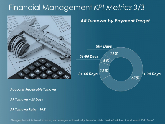 Financial Management Kpi Metrics Management Ppt Powerpoint Presentation Infographic Template Graphic Images
