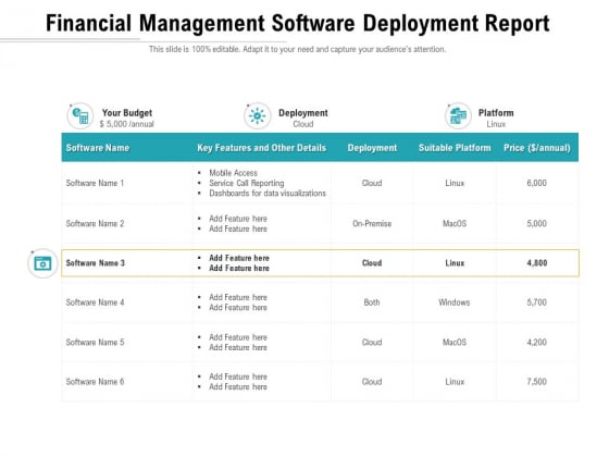 Financial Management Software Deployment Report Ppt PowerPoint Presentation File Slide Portrait PDF Financial Management Software Deployment Report Ppt PowerPoint Presentation File Slide Portrait PDF